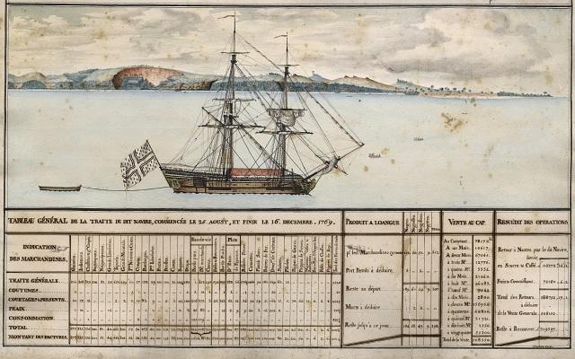 A bordo de un navío esclavista, La Marie-Séraphique
